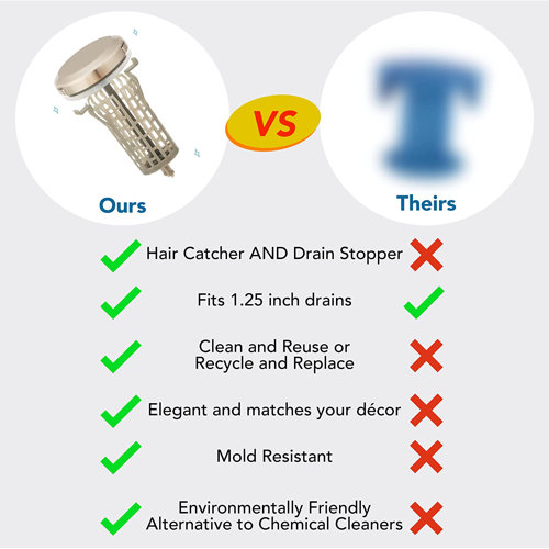 Drain Buddy Ultra Flo 2 in 1 Bathroom Sink Hair Catcher and Drain